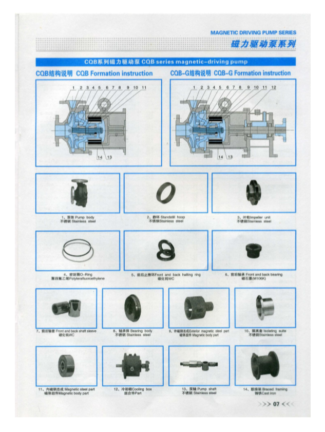 CQB重型(高溫)磁力驅動泵