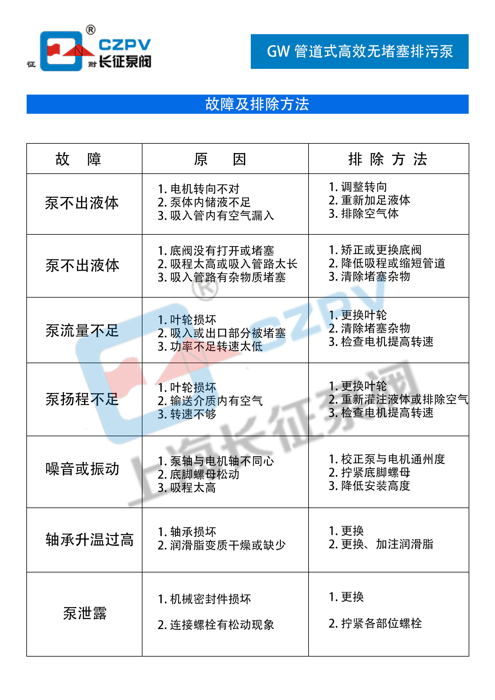 GW管道式高效無(wú)堵塞排污泵故障排除
