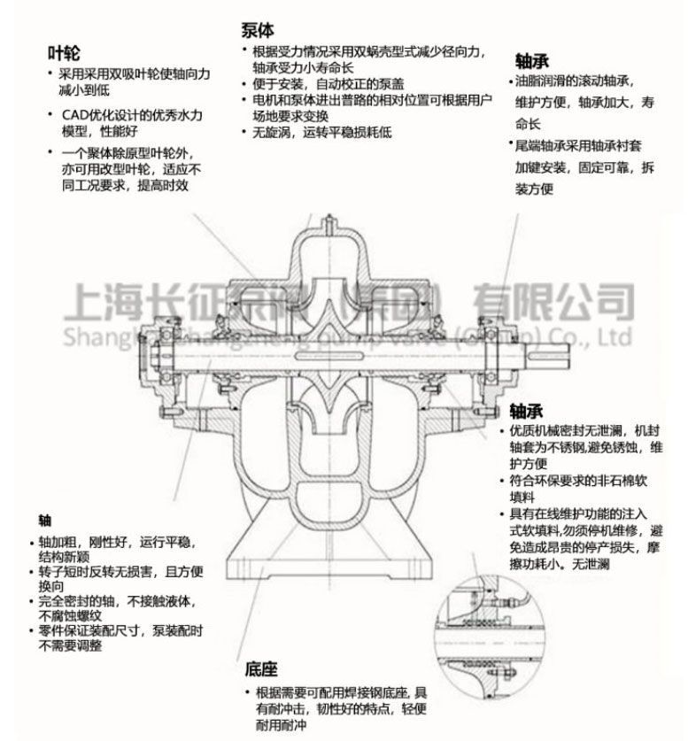 單級(jí)雙吸離心泵結(jié)構(gòu)說明
