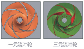 節(jié)能水泵葉輪改造設計圖