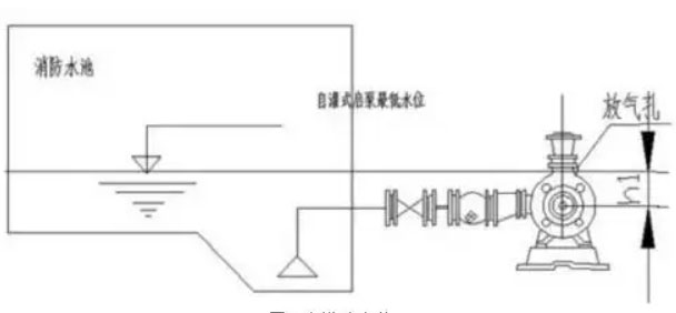 怎么提高自吸泵的吸力？
