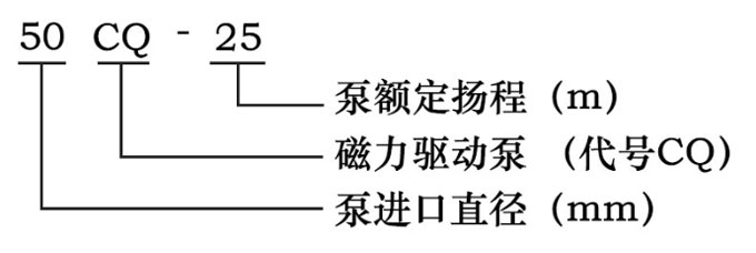 CQ磁力驅(qū)動(dòng)離心泵型號意義圖