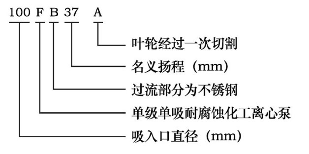 FB離心泵型號(hào)意義